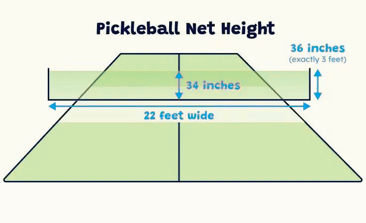 How high is a pickleball net
