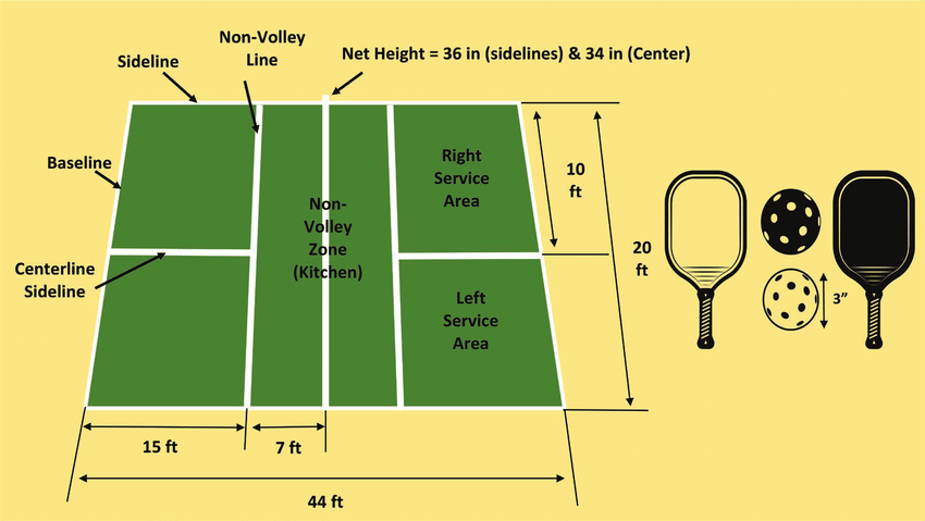 pickleball court dimensions