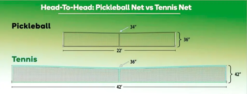 Are pickleball and tennis nets the same height