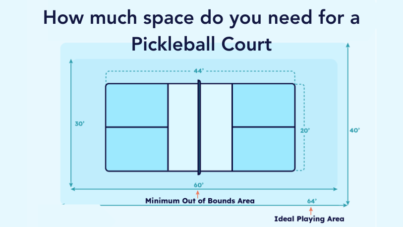 How Much Space do You Need for a Pickleball Court